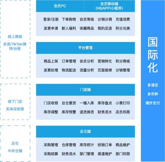 业务流程自动化